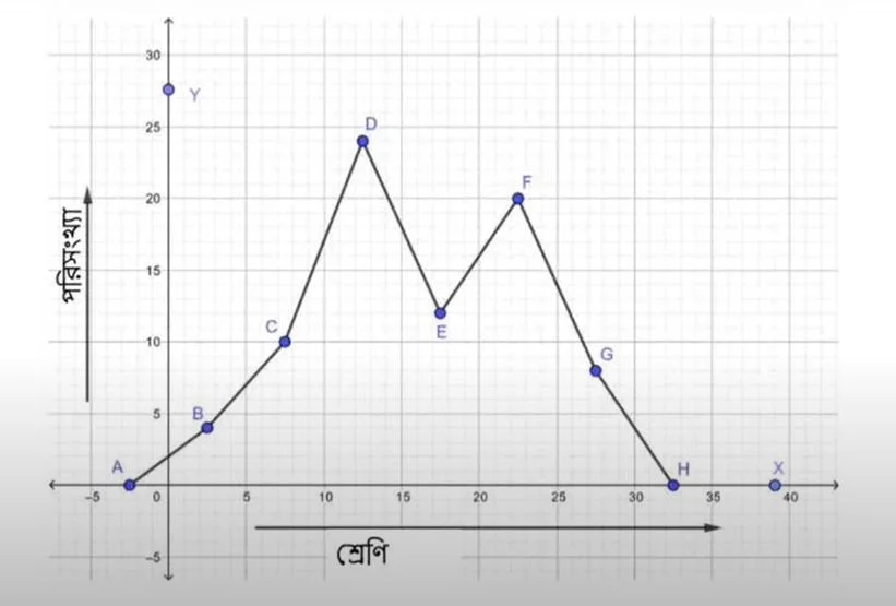 Class 9 Mathematics Model Activity Task Part 8 Scr6