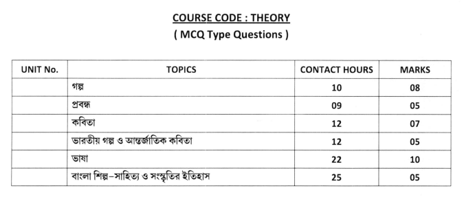 Class 12 Bengali New Syllabus 2025-26 PDF