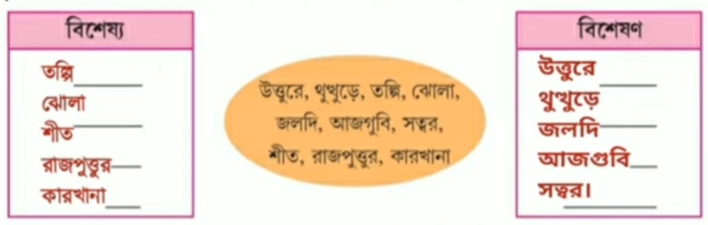 গল্পবুড়ো কবিতার প্রশ্ন উত্তর